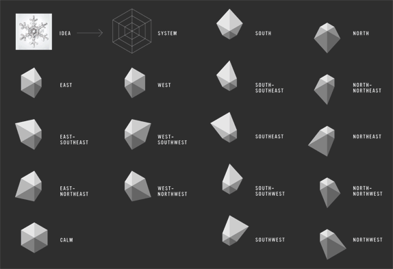 挪威Nordkyn全新旅游標志設計